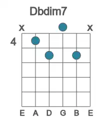 Guitar voicing #1 of the Db dim7 chord